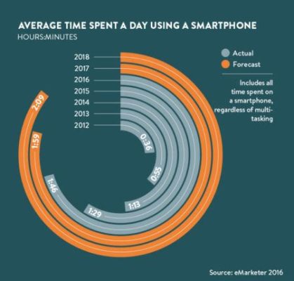 android マナーモード 自動切り替え: 未来の時間旅行者がスマートフォンを使う理由